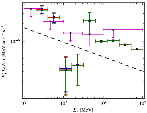 Spectra for 1FGL_J1309.2+1156