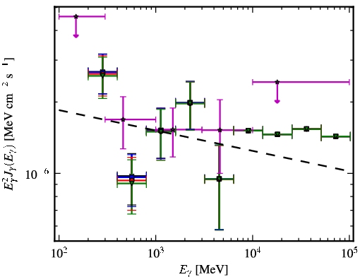 Spectra for 1FGL_J1314.7+2346