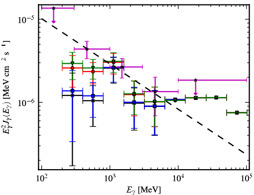 Spectra for 1FGL_J1314.9-5338