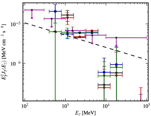 Spectra for 1FGL_J1315.0-6235c