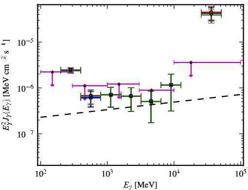 Spectra for 1FGL_J1315.6-0729