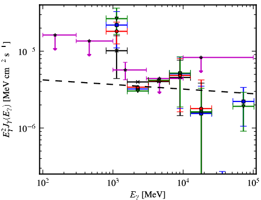 Spectra for 1FGL_J1317.5-6318c