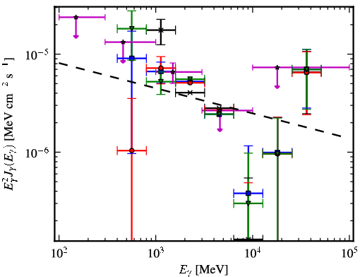 Spectra for 1FGL_J1320.6-6258c