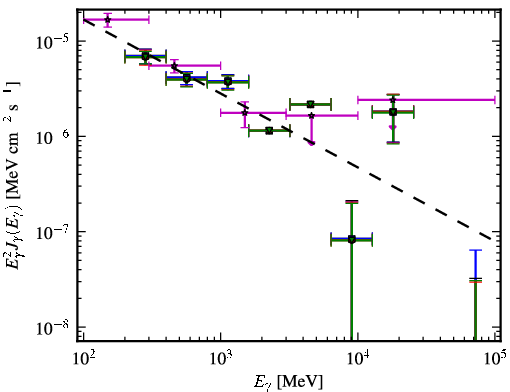 Spectra for 1FGL_J1322.0-4515
