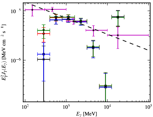 Spectra for 1FGL_J1327.0-5257