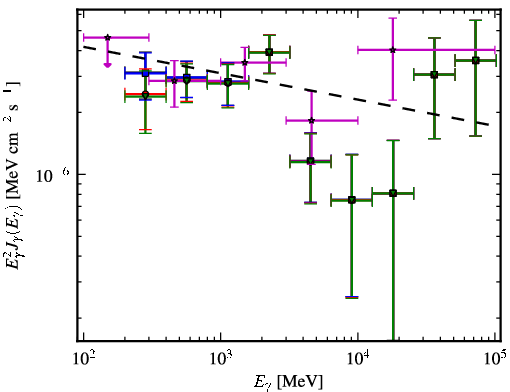Spectra for 1FGL_J1328.2-4729