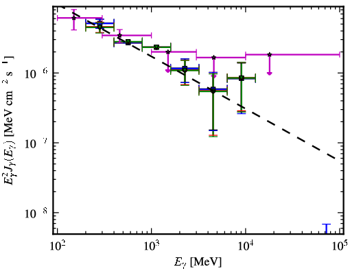 Spectra for 1FGL_J1333.4-4036