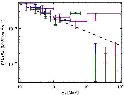 Spectra for 1FGL_J1334.2-4448