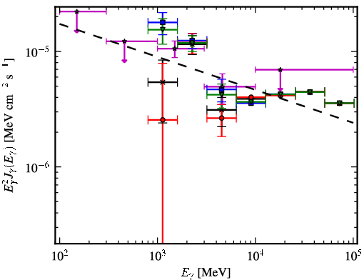 Spectra for 1FGL_J1343.7-6239c