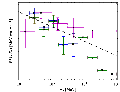 Spectra for 1FGL_J1344.2-1723