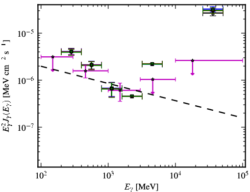 Spectra for 1FGL_J1353.3+1434