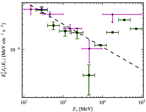 Spectra for 1FGL_J1354.9-1041