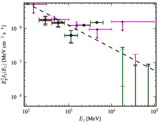 Spectra for 1FGL_J1359.1+5539