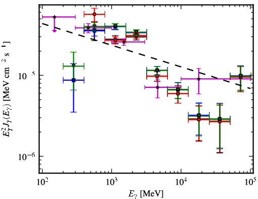Spectra for 1FGL_J1405.1-6123c