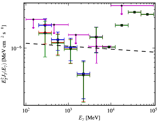 Spectra for 1FGL_J1406.2-2510