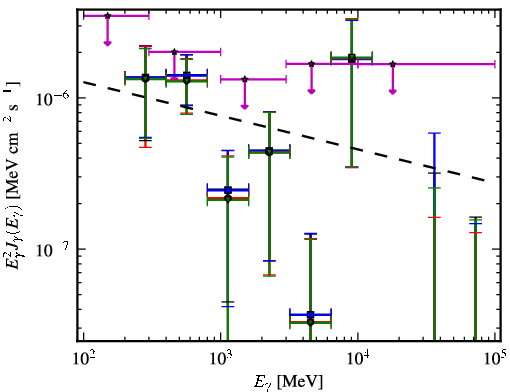 Spectra for 1FGL_J1407.5-0944