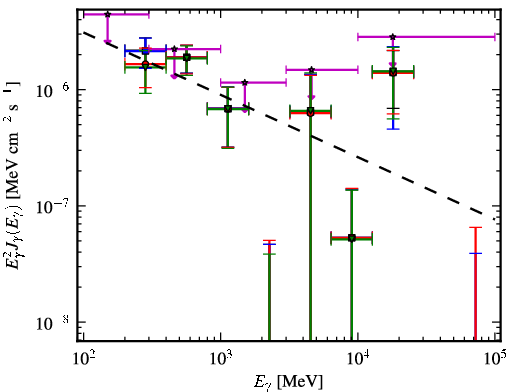 Spectra for 1FGL_J1407.9-2928