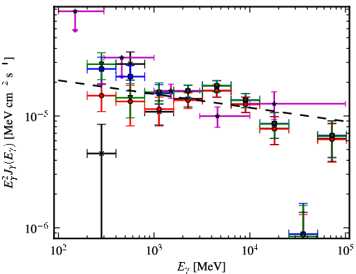 Spectra for 1FGL_J1410.3-6128c