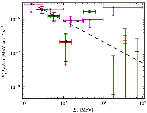 Spectra for 1FGL_J1422.7+3743