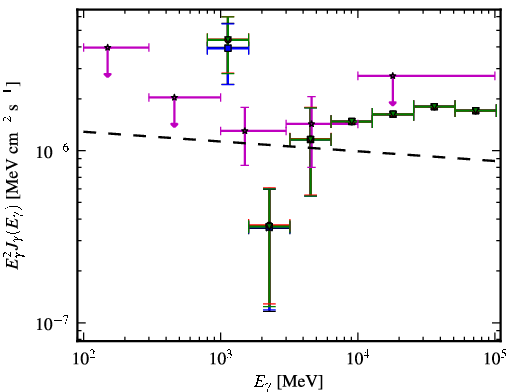 Spectra for 1FGL_J1424.5-7847