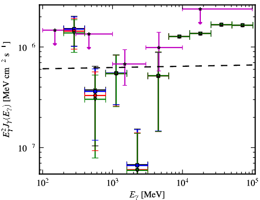 Spectra for 1FGL_J1426.0+3403