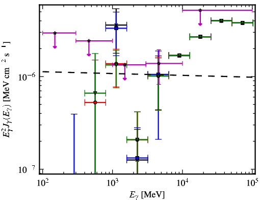 Spectra for 1FGL_J1505.1-3435