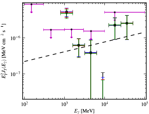 Spectra for 1FGL_J1509.7-0843