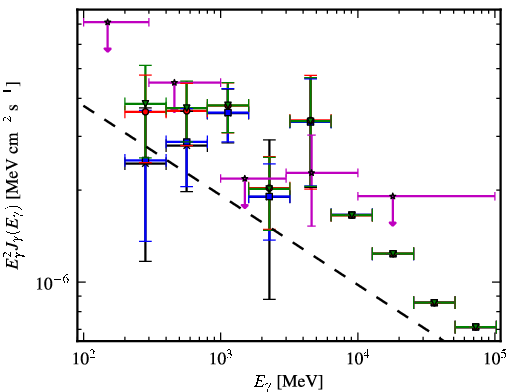 Spectra for 1FGL_J1514.1-4745