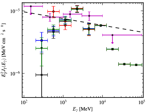 Spectra for 1FGL_J1514.1-4945