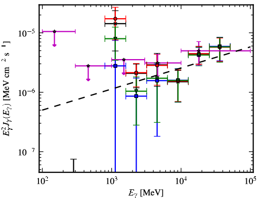 Spectra for 1FGL_J1514.7-5917
