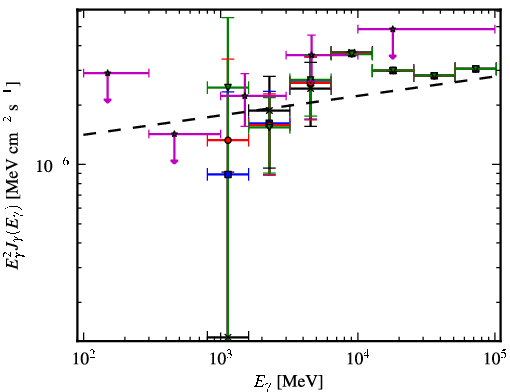 Spectra for 1FGL_J1518.0-5233