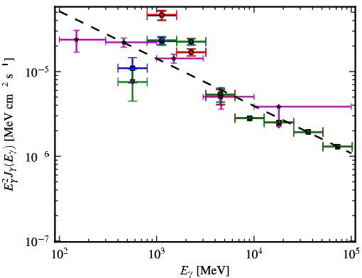 Spectra for 1FGL_J1521.8-5734c