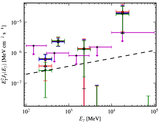 Spectra for 1FGL_J1527.6+4152