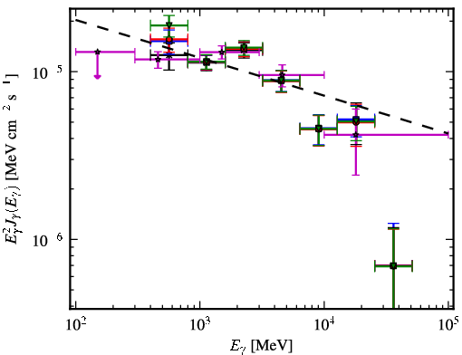 Spectra for 1FGL_J1536.5-4949