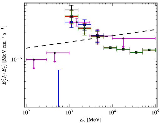 Spectra for 1FGL_J1539.0-3328