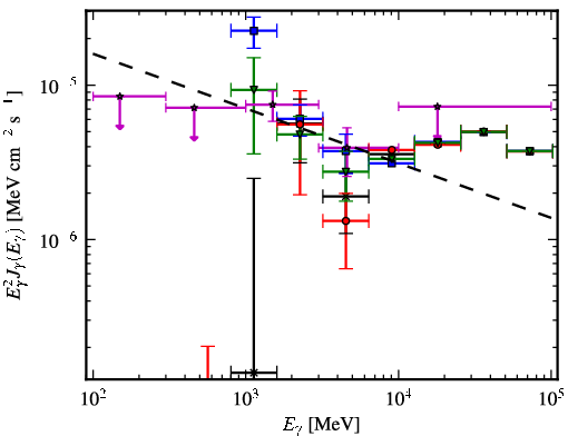 Spectra for 1FGL_J1542.6-5407c