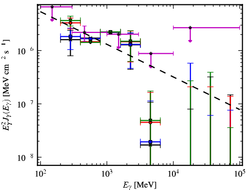 Spectra for 1FGL_J1544.0-0252