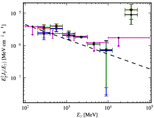 Spectra for 1FGL_J1544.5-1127