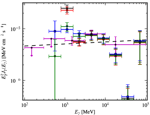 Spectra for 1FGL_J1552.4-5609