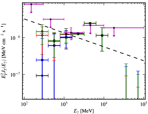 Spectra for 1FGL_J1553.4-2425
