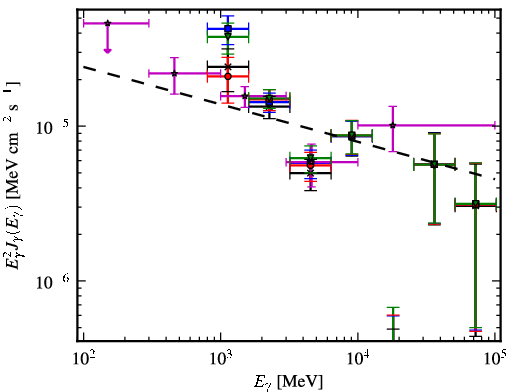 Spectra for 1FGL_J1554.0-5345c