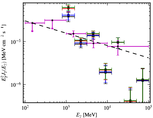 Spectra for 1FGL_J1554.8-5312c