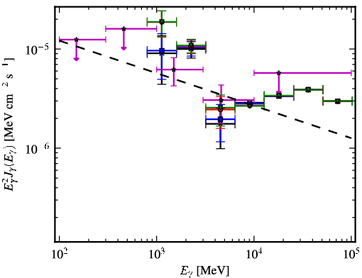 Spectra for 1FGL_J1555.9-5226c