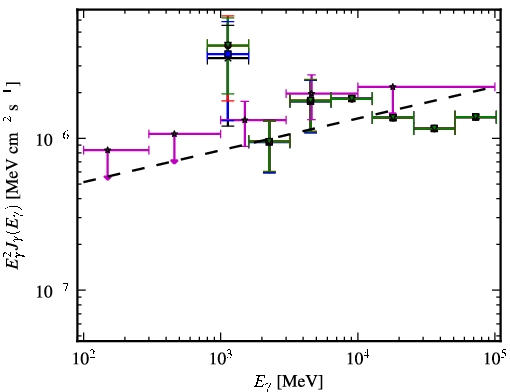 Spectra for 1FGL_J1600.7-3055
