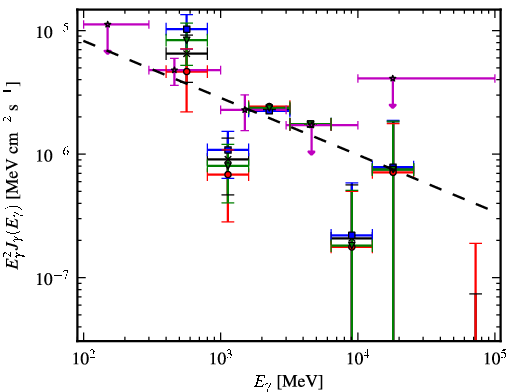 Spectra for 1FGL_J1601.7-4217c