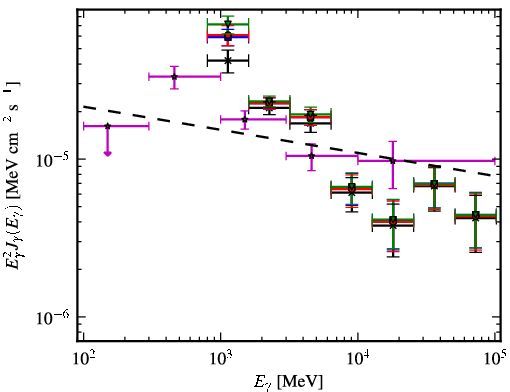 Spectra for 1FGL_J1614.7-5138c