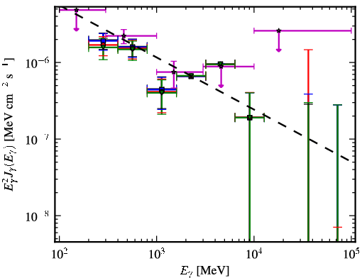 Spectra for 1FGL_J1616.1+4637