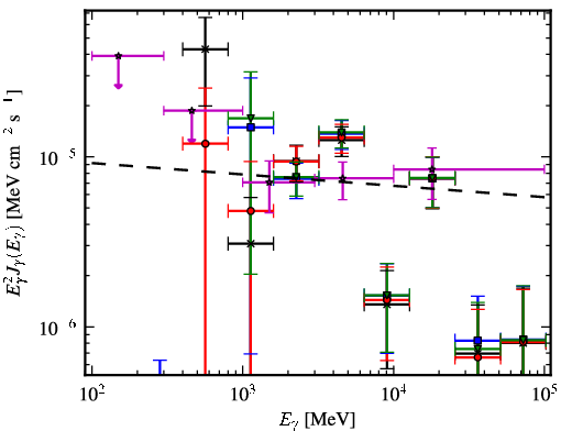 Spectra for 1FGL_J1616.6-5035c