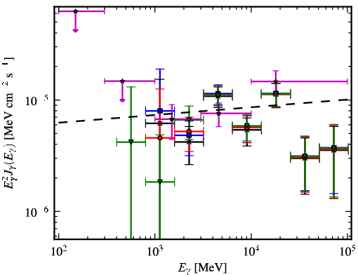 Spectra for 1FGL_J1617.5-5105c