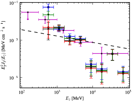 Spectra for 1FGL_J1619.7-5043c